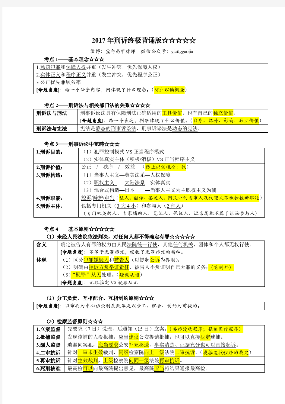 向高甲刑诉终极背诵