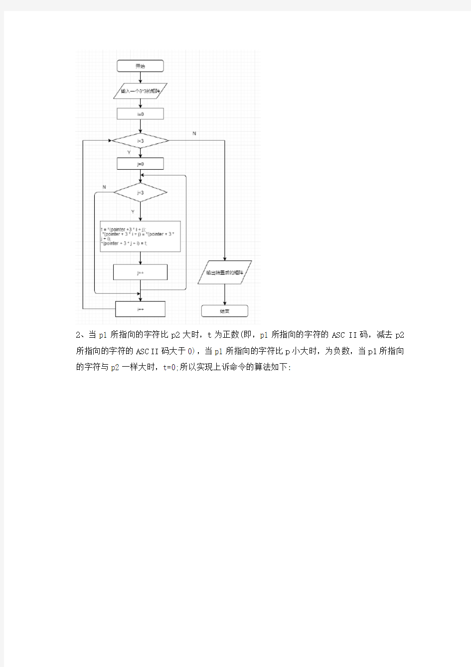 C语言 实验4指针实验