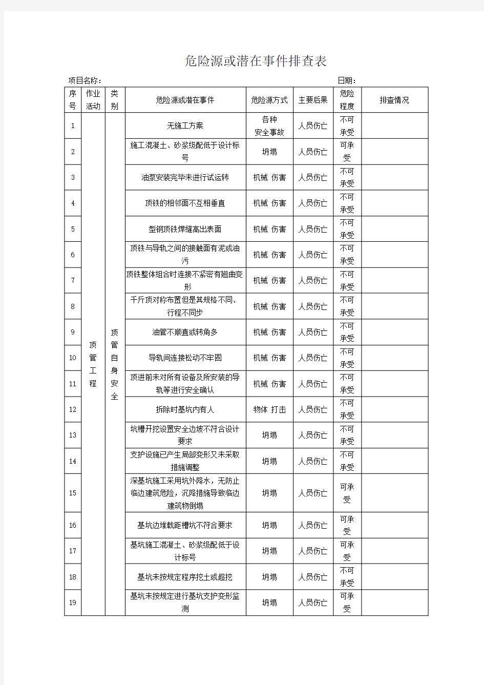 顶管工程危险源或潜在事件排查表