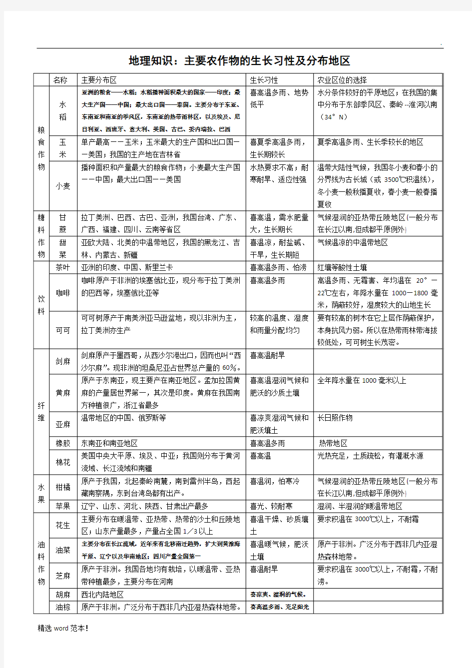 地理知识主要农作物生长习性及分布地区