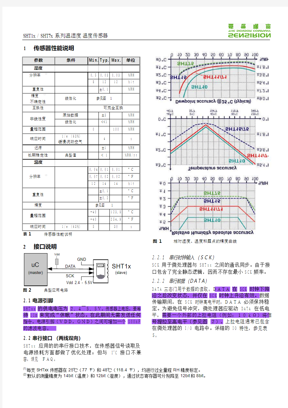 数字温湿度传感器