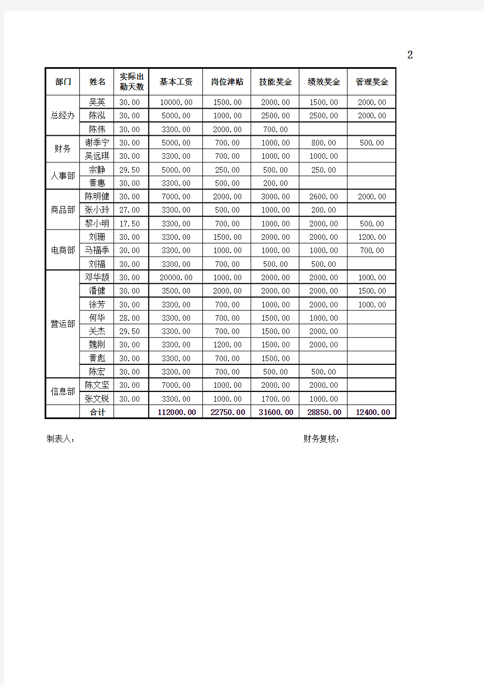 2019新个税工资表(EXCEL函数自动计算公式)