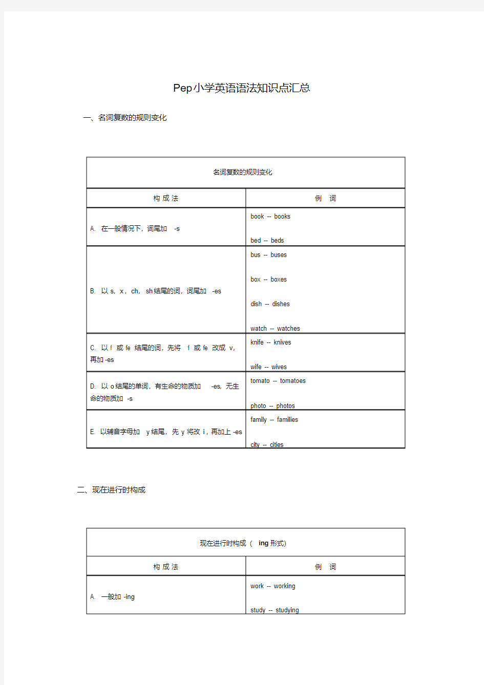 Pep小学英语语法知识点汇总