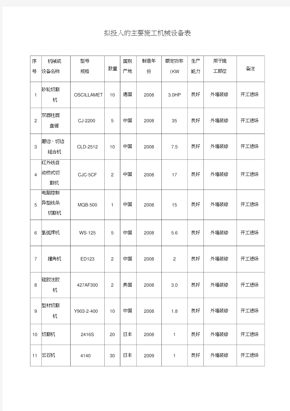 拟投入的主要施工机械设备表