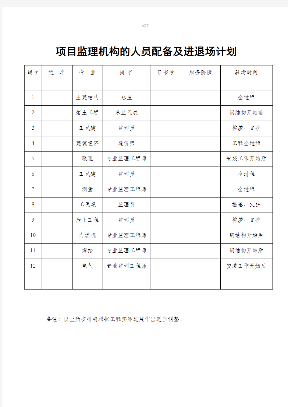 监理机构人员进退场计划(模板)