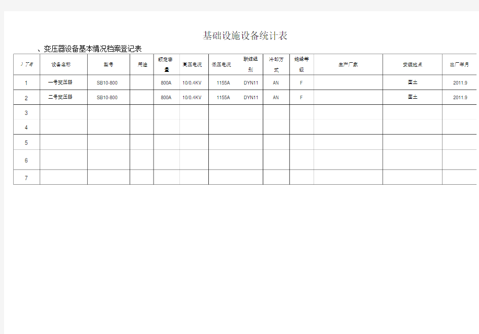 物业设施设备台账表格