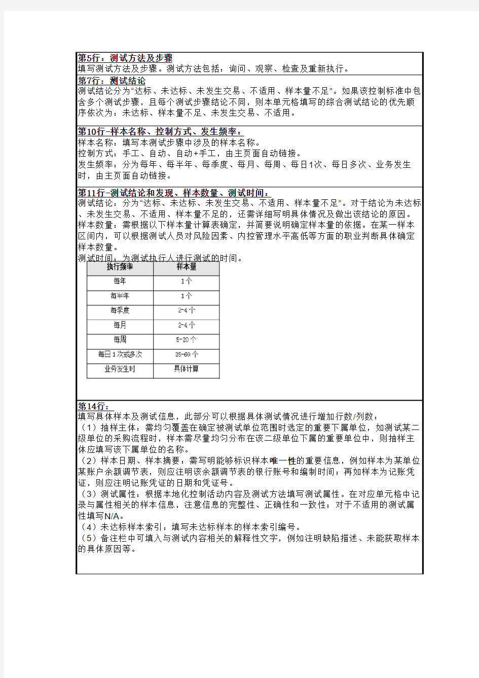 内部控制评价工作底稿-3风险评估