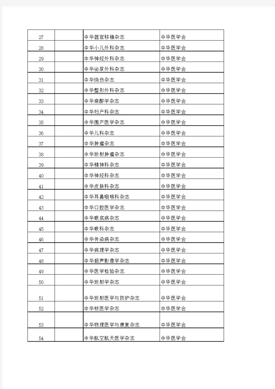 浙江省晋升职称一二级刊物名录一览表
