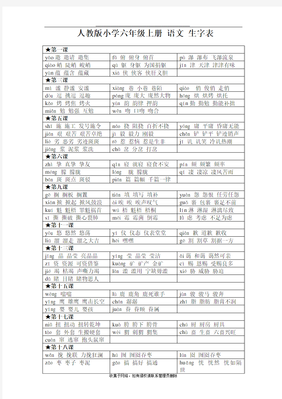 最新小学人教版小学六年级语文上册生字表