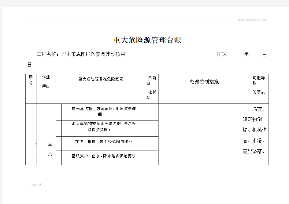 重大危险源管理台账