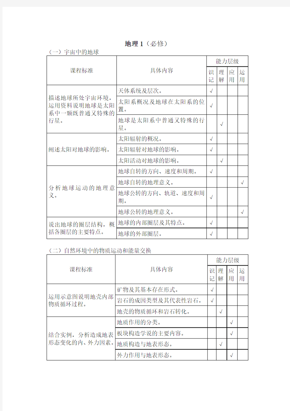 高中学业水平考试大纲(地理)范文