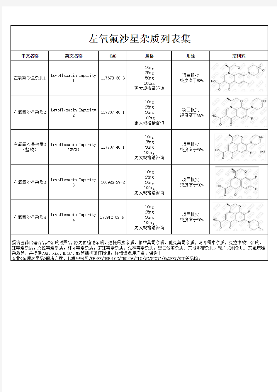 左氧氟沙星杂质汇总