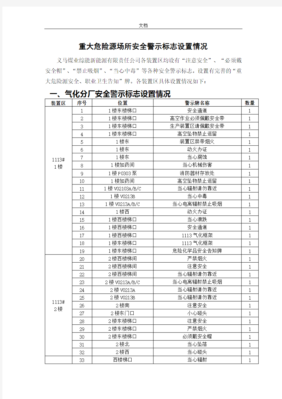 重大危险源场所安全系统警示标志设置情况