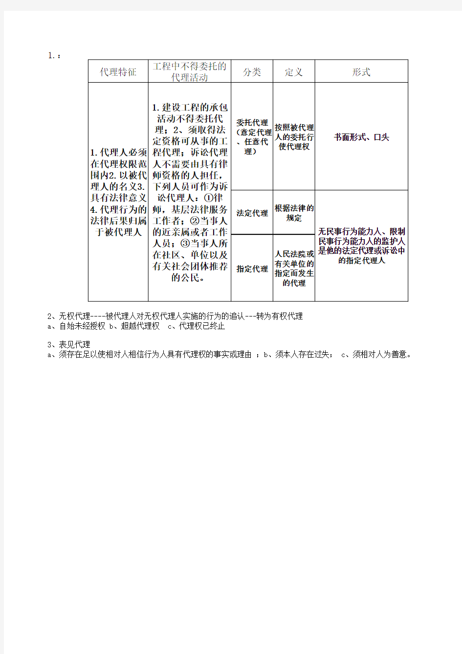 建设工程法律体系