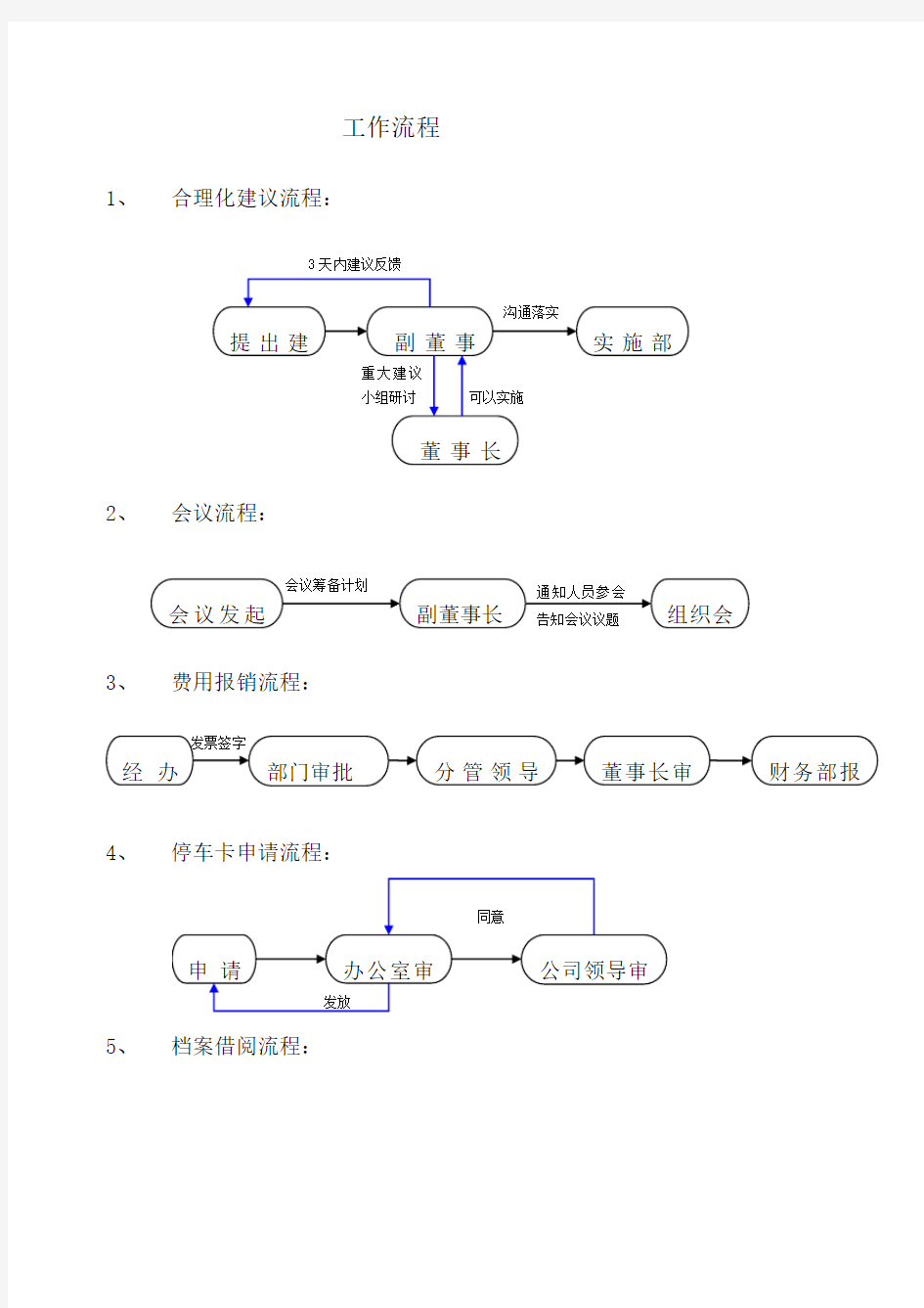 公司工作流程图