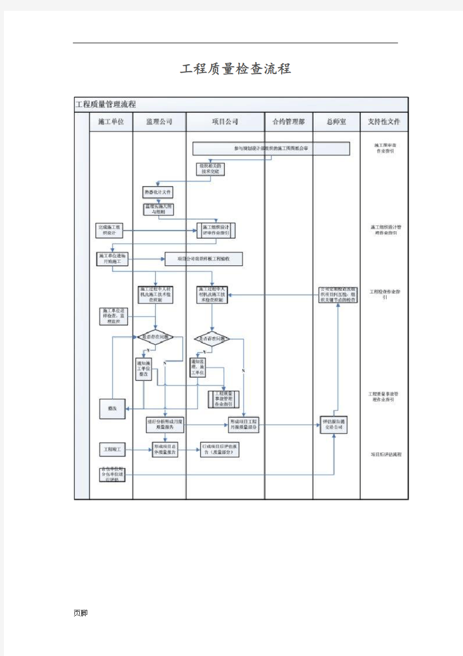 工程质量检查流程图