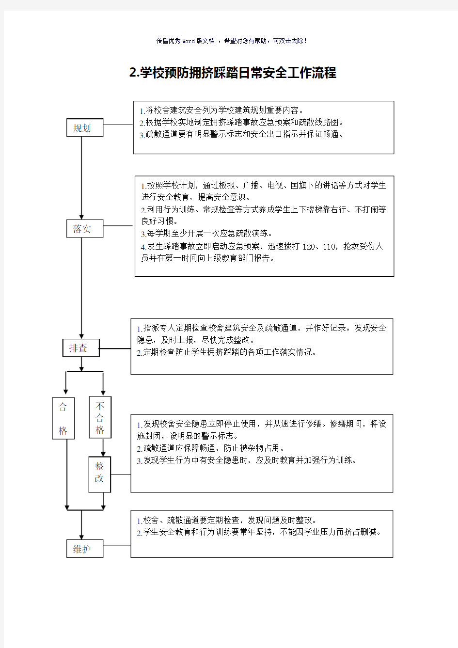 学校相关安全工作流程(参考模板)