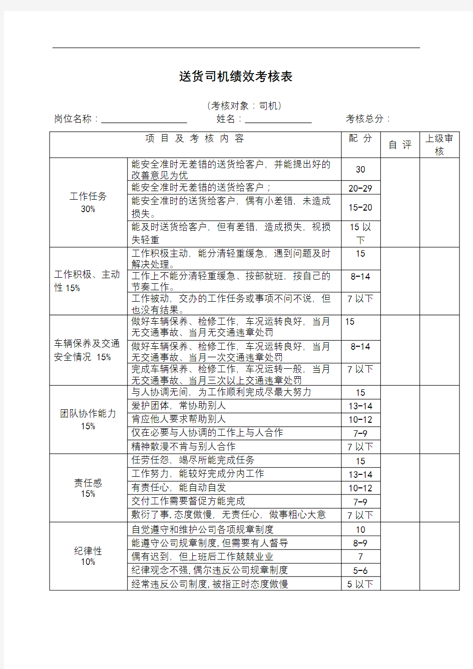 送货司机绩效考核表修订稿