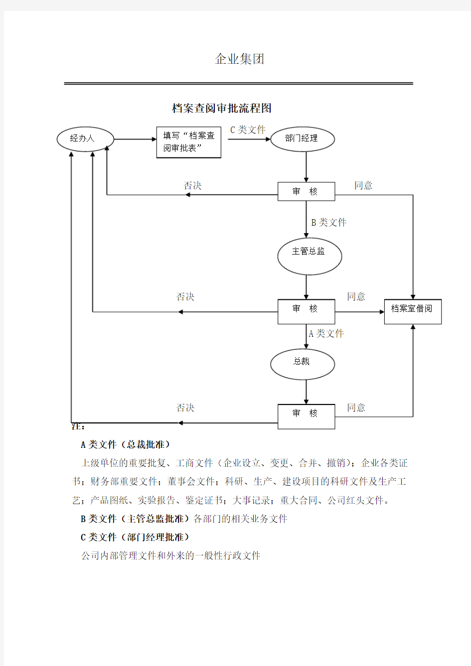 档案查阅审批流程图