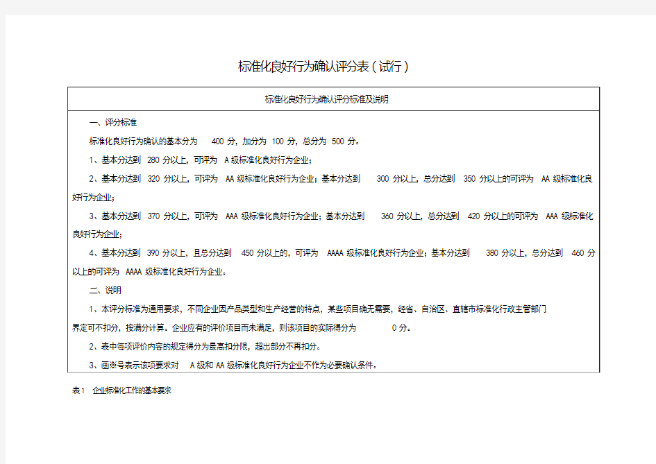 企业标准体系评分表