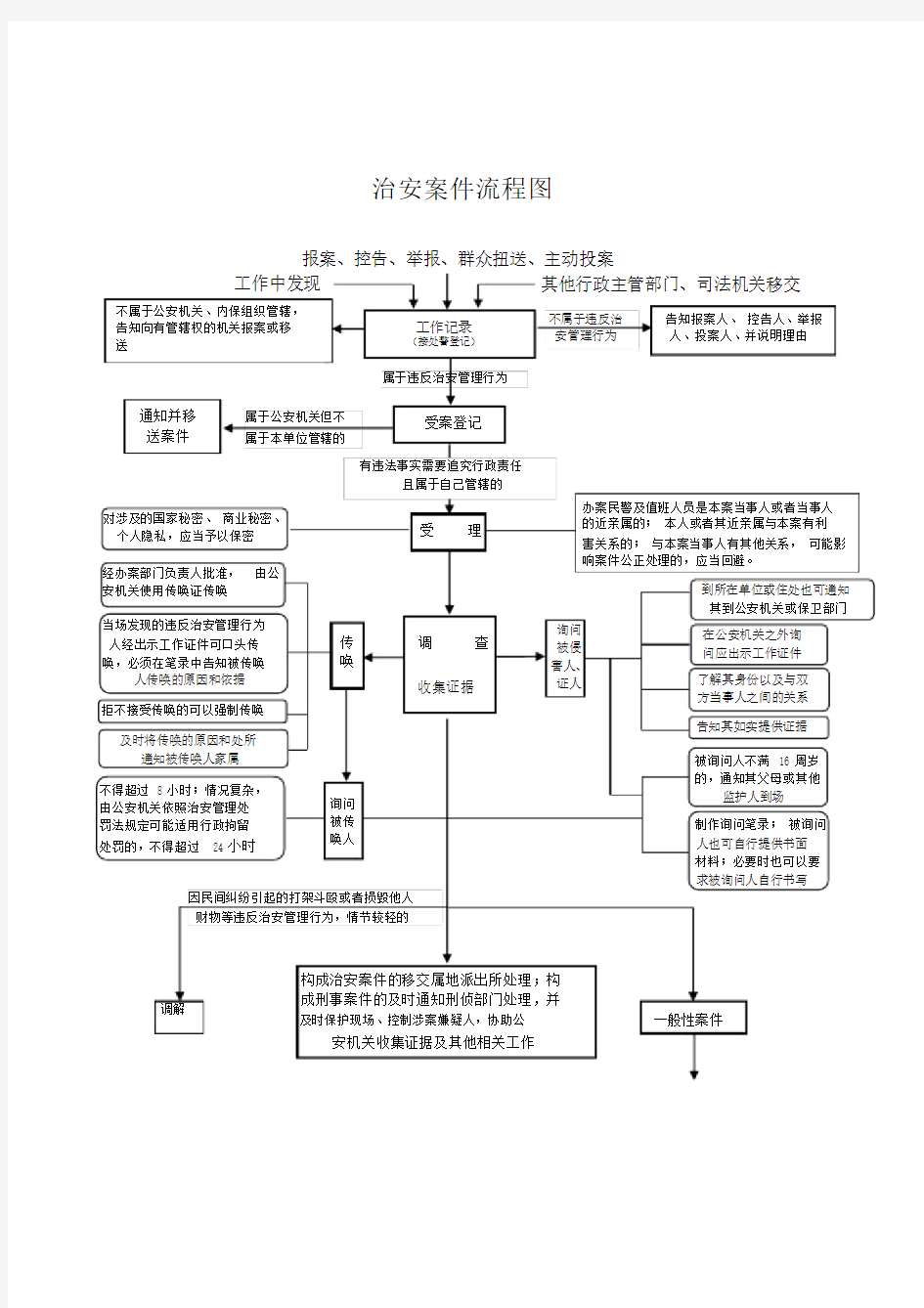 治安案件处理流程图.docx