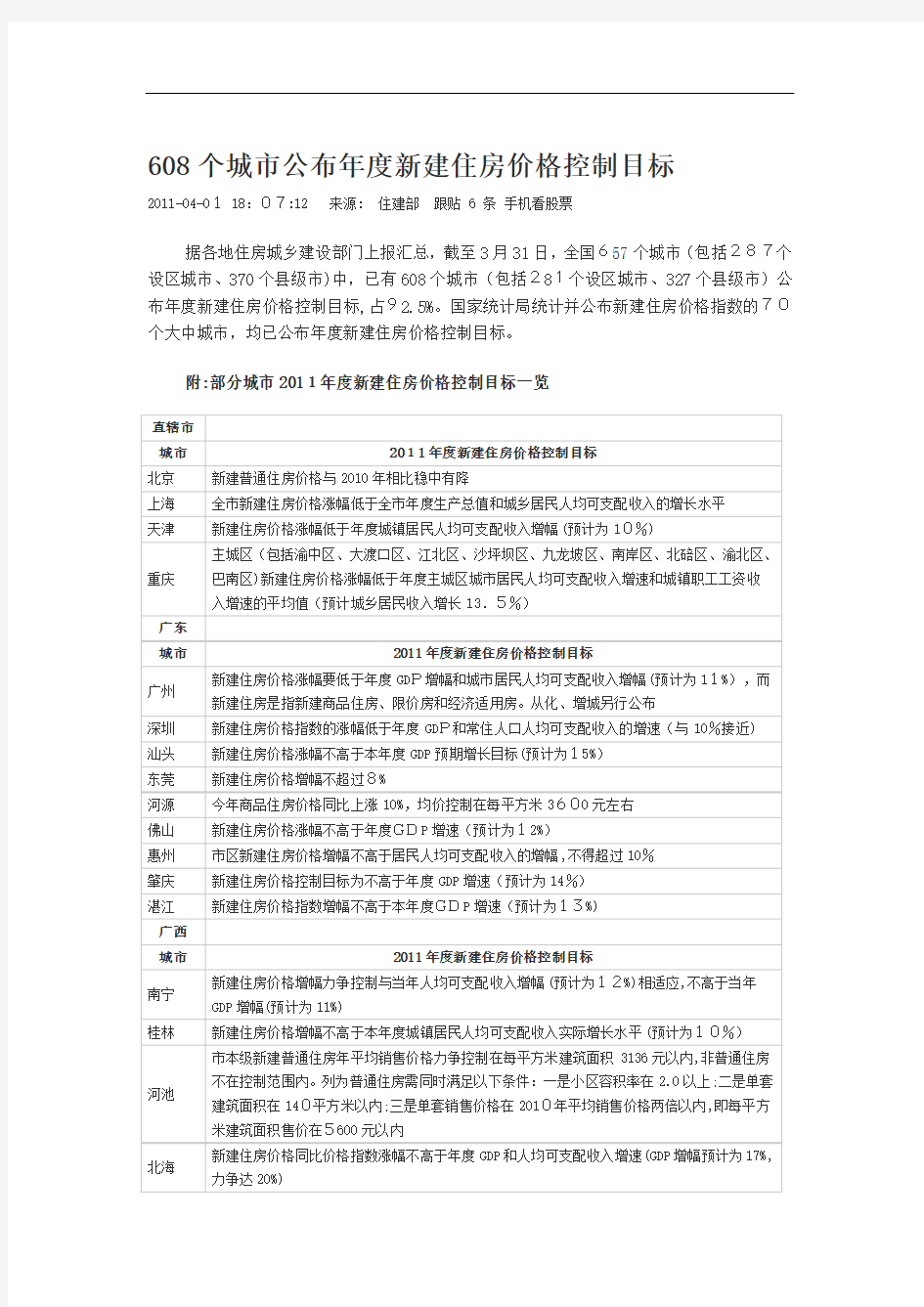 608个城市公布年度新建住房价格控制目标