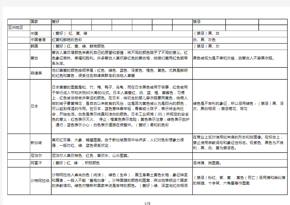 世界各国的颜色 爱好和禁忌