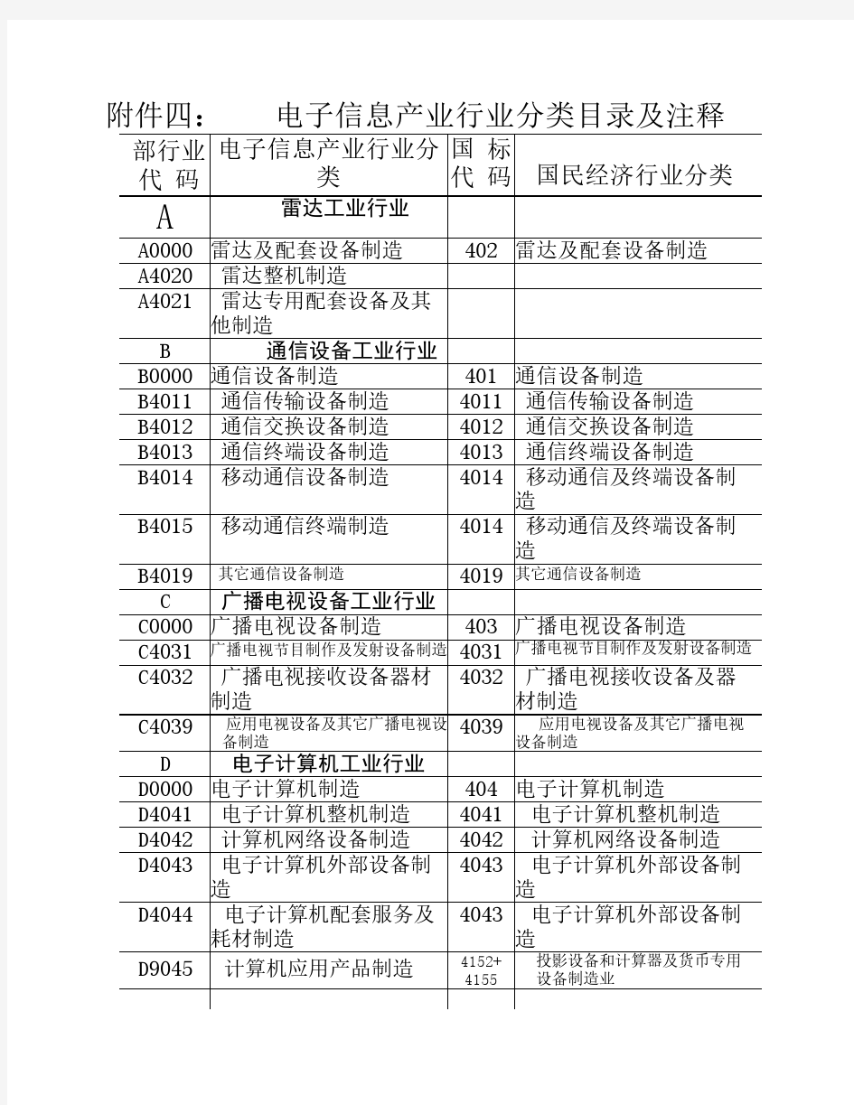 电子信息产业行业分类目录及注释