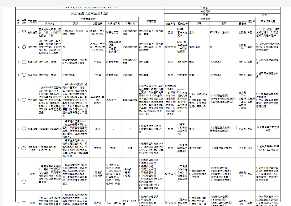 QC工程图 完整版 