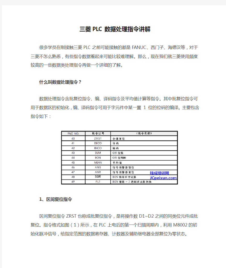 三菱PLC数据处理指令讲解