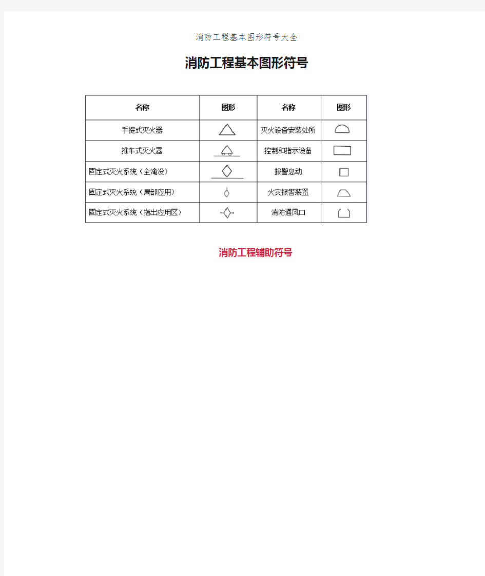 消防工程基本图形符号大全