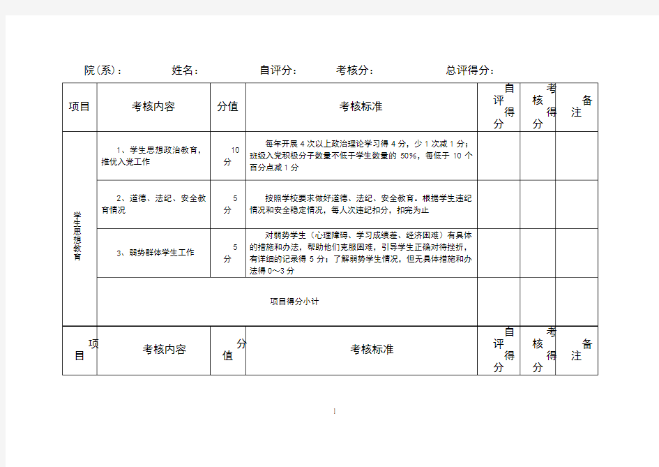 大学班主任量化考核表