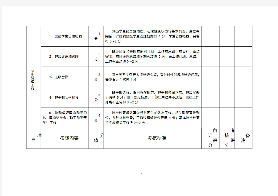 大学班主任量化考核表