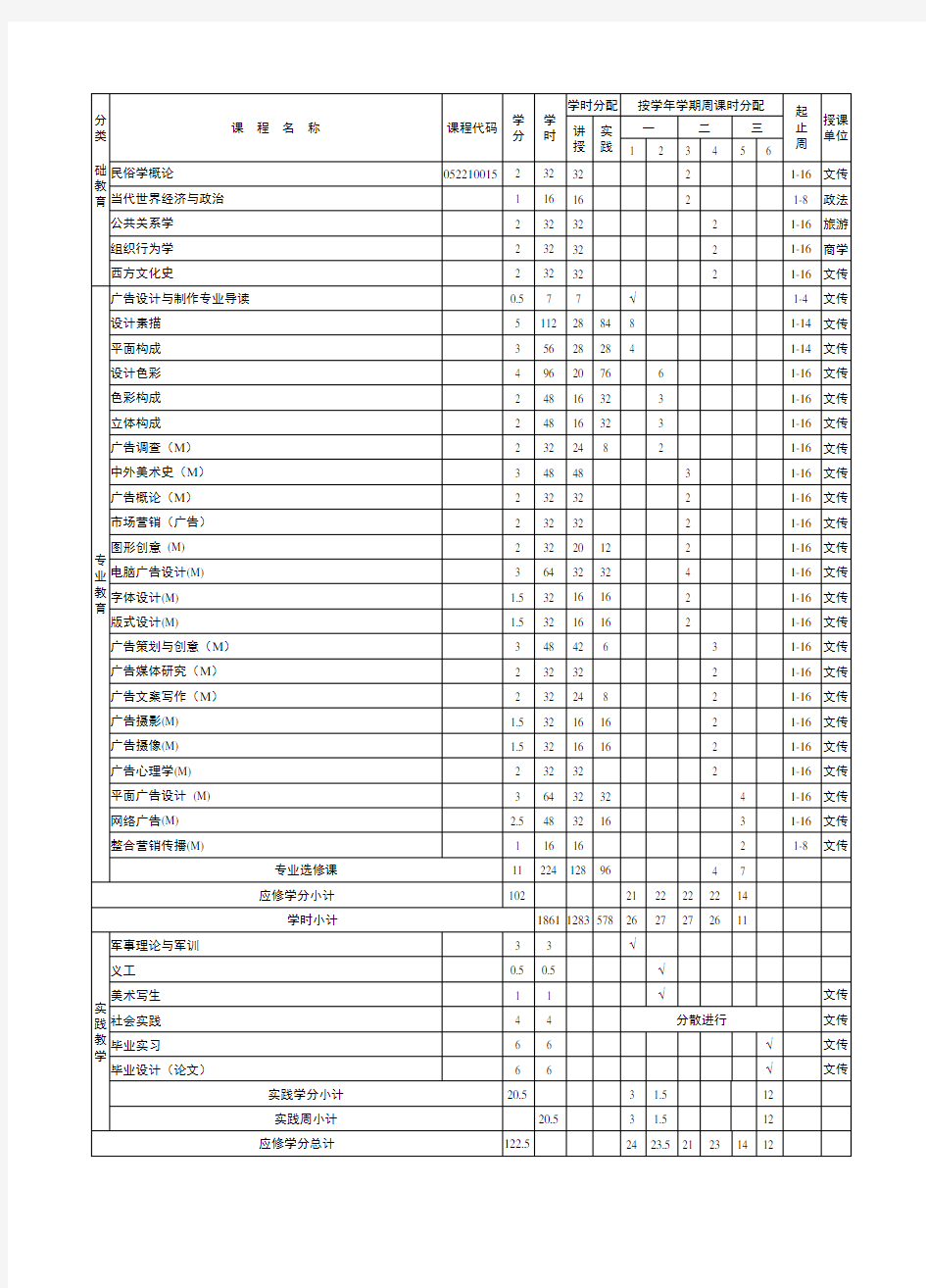 2012年广告设计与制作培养方案