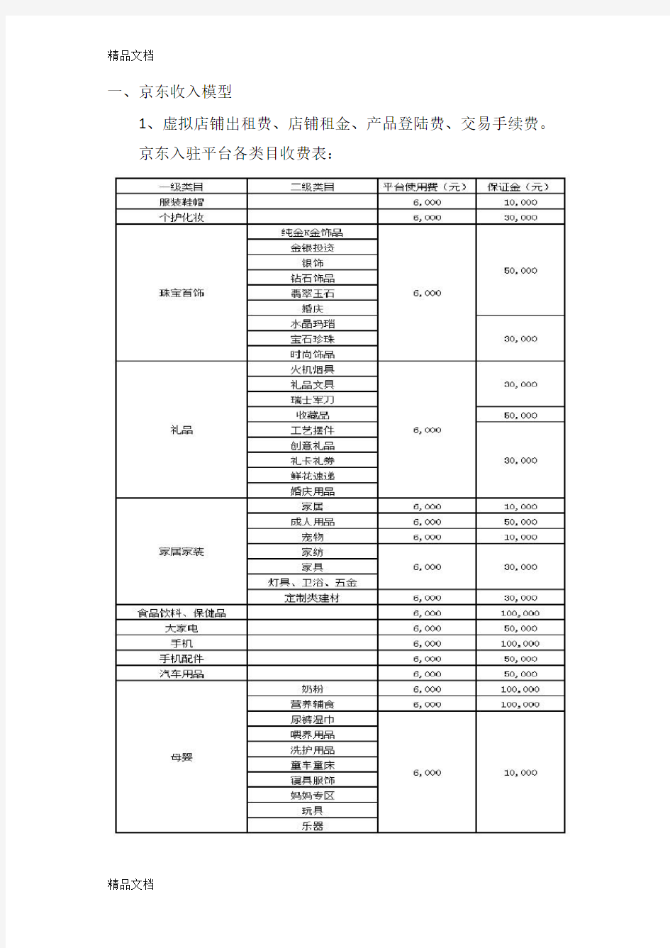 京东盈利成本模式分析复习进程