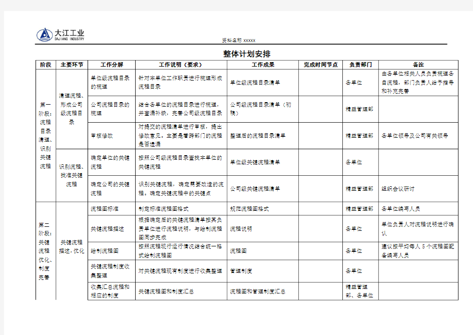 梳理管理流程实施计划