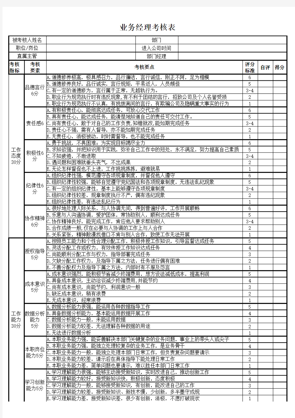 业务经理考核标准