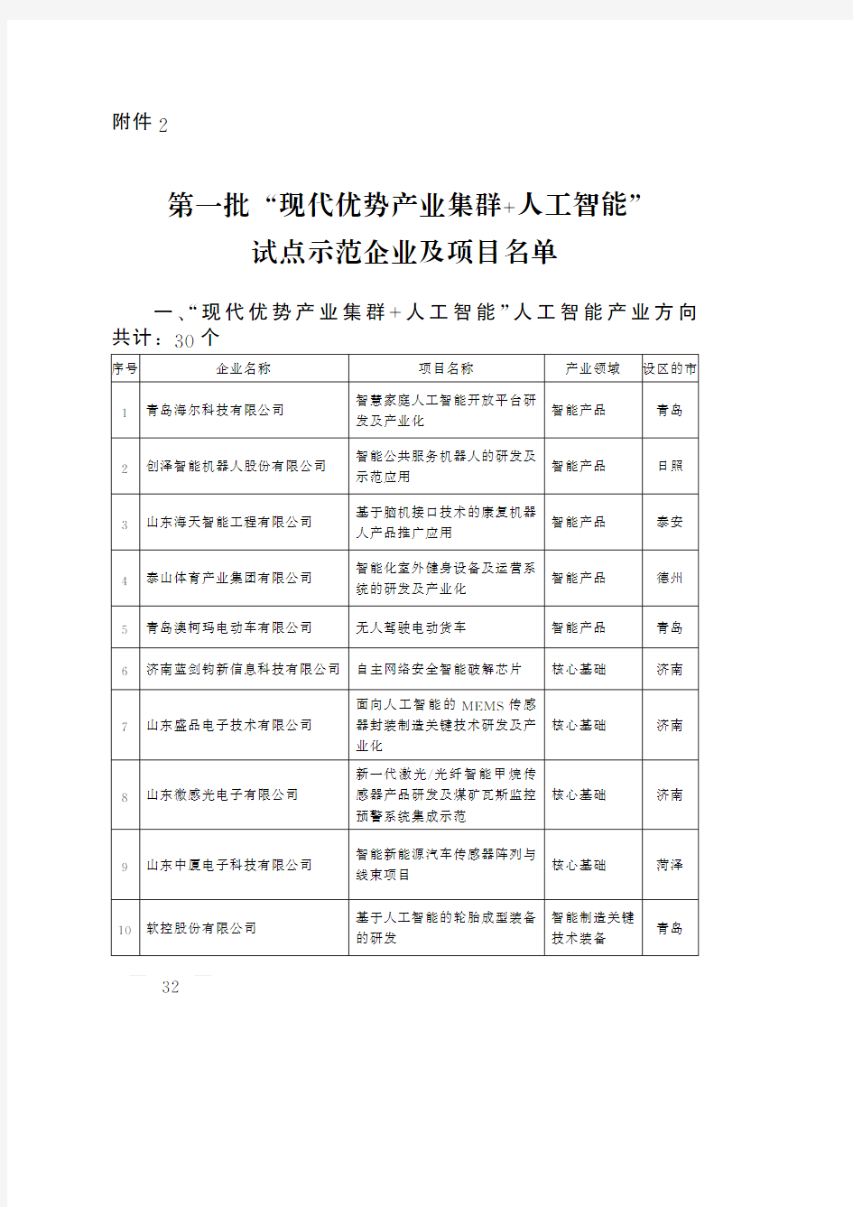 第一批现代优势产业集群+人工智能试点示范企业及项