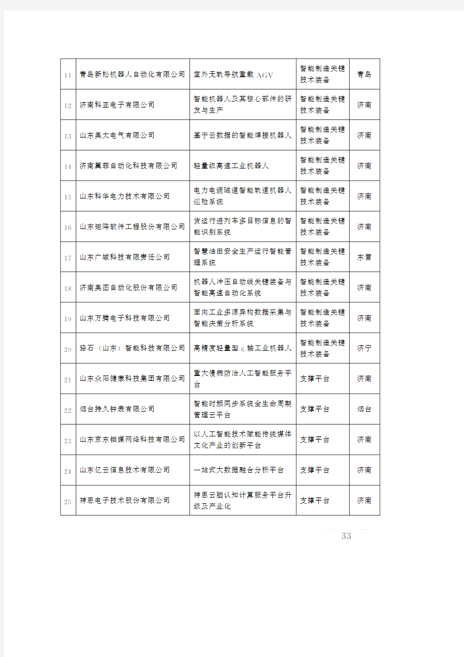 第一批现代优势产业集群+人工智能试点示范企业及项