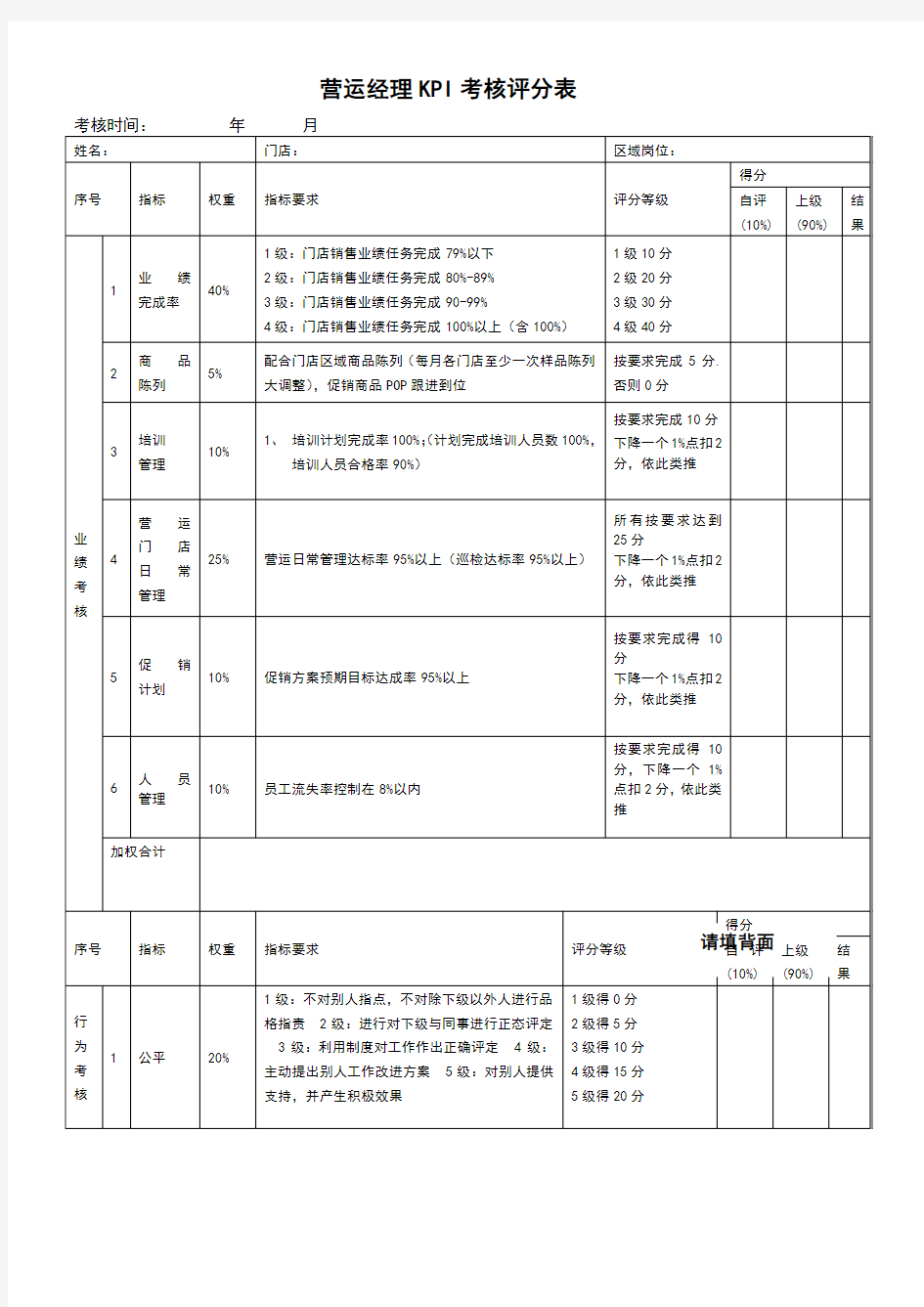 营运经理绩效考核表