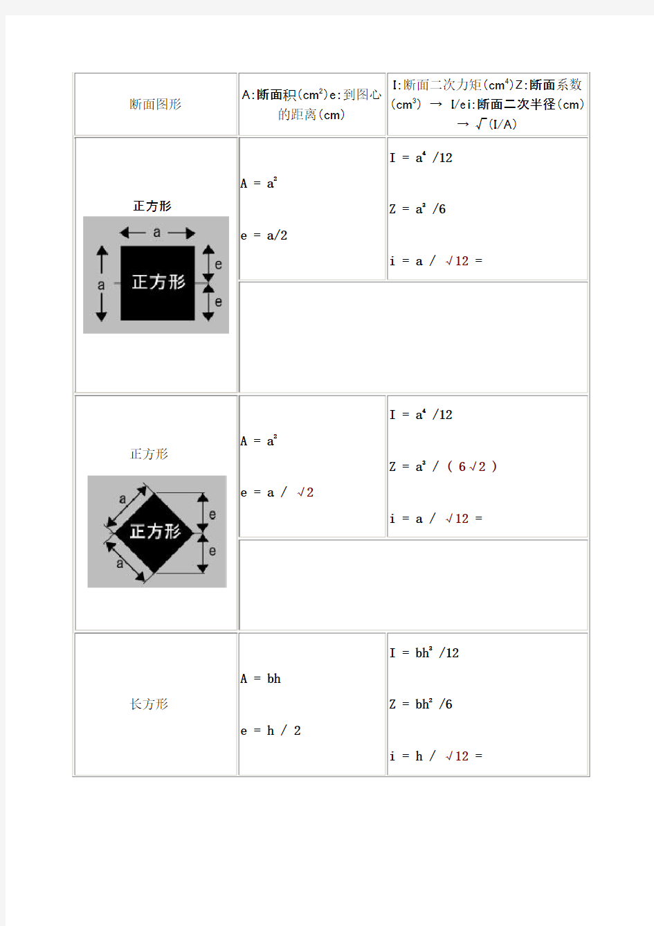 断面系数公式