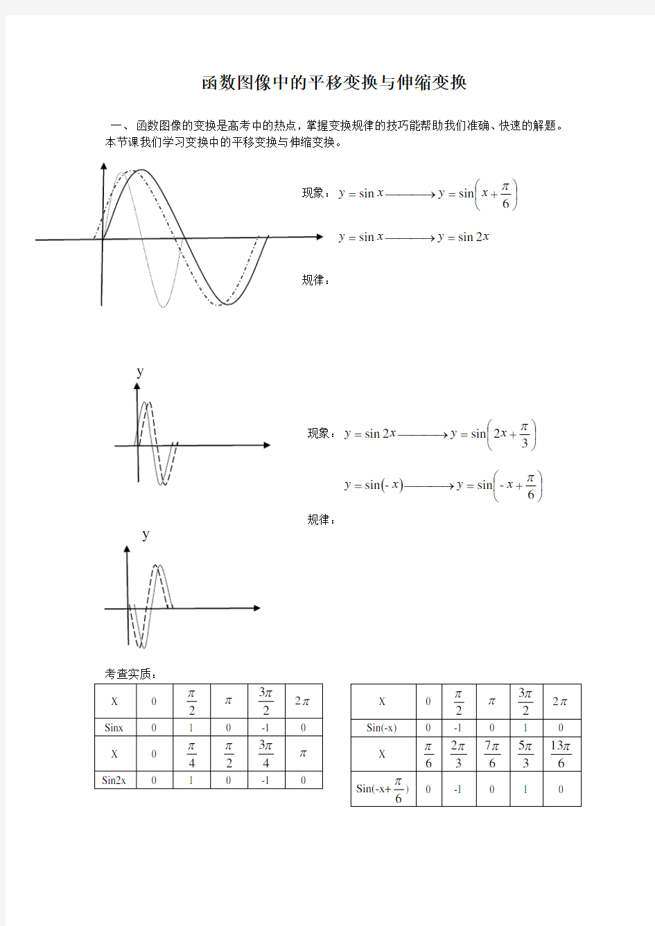 函数图像中的平移与伸缩变换