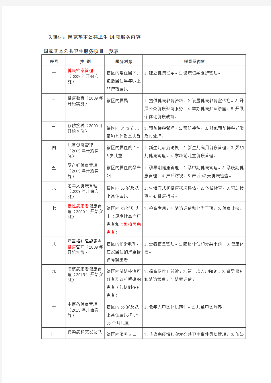 国家十四项基本公共卫生服务内容