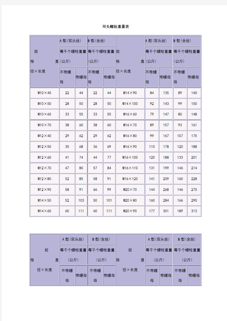 普通螺栓重量表