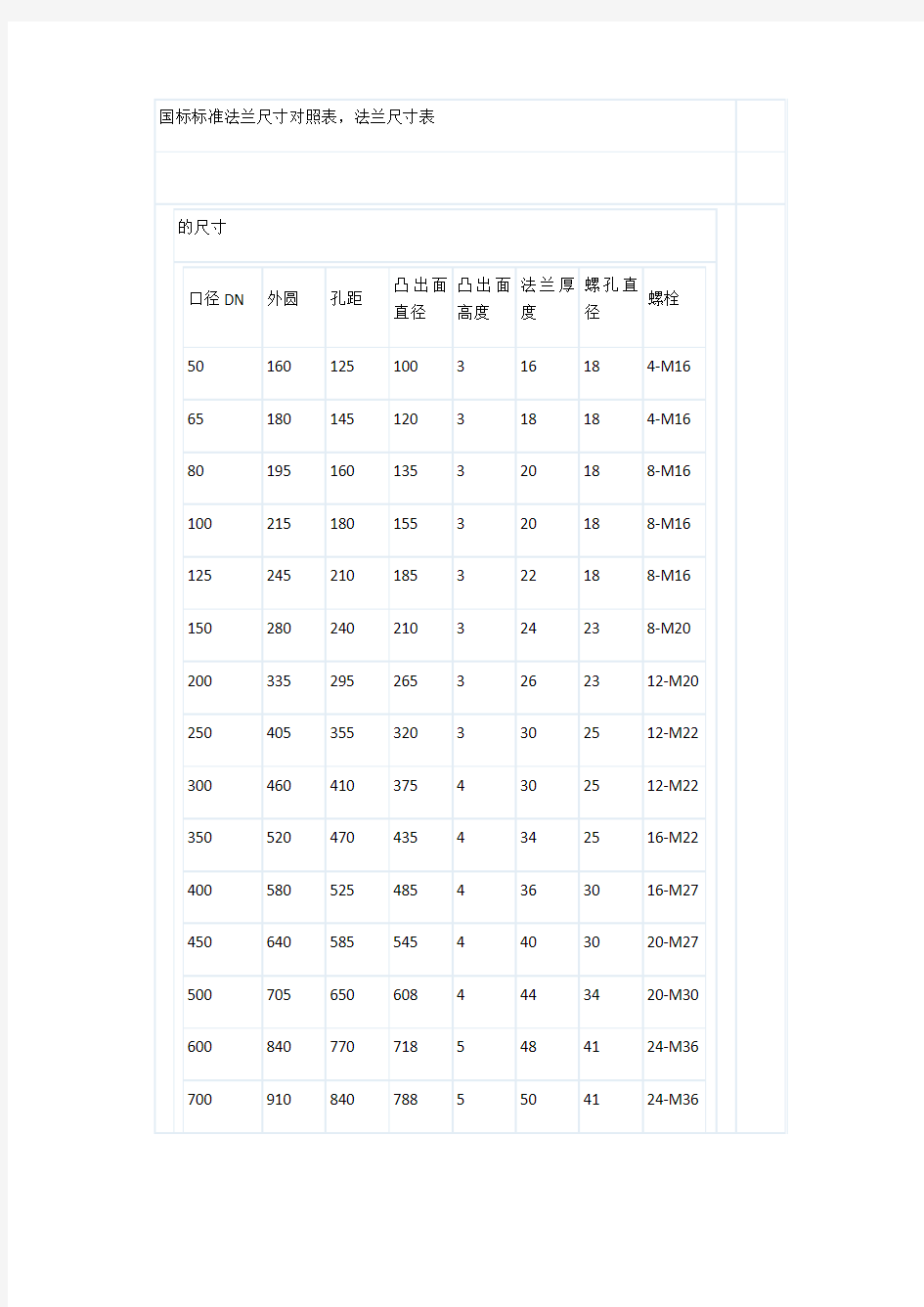 国标标准法兰尺寸对照表