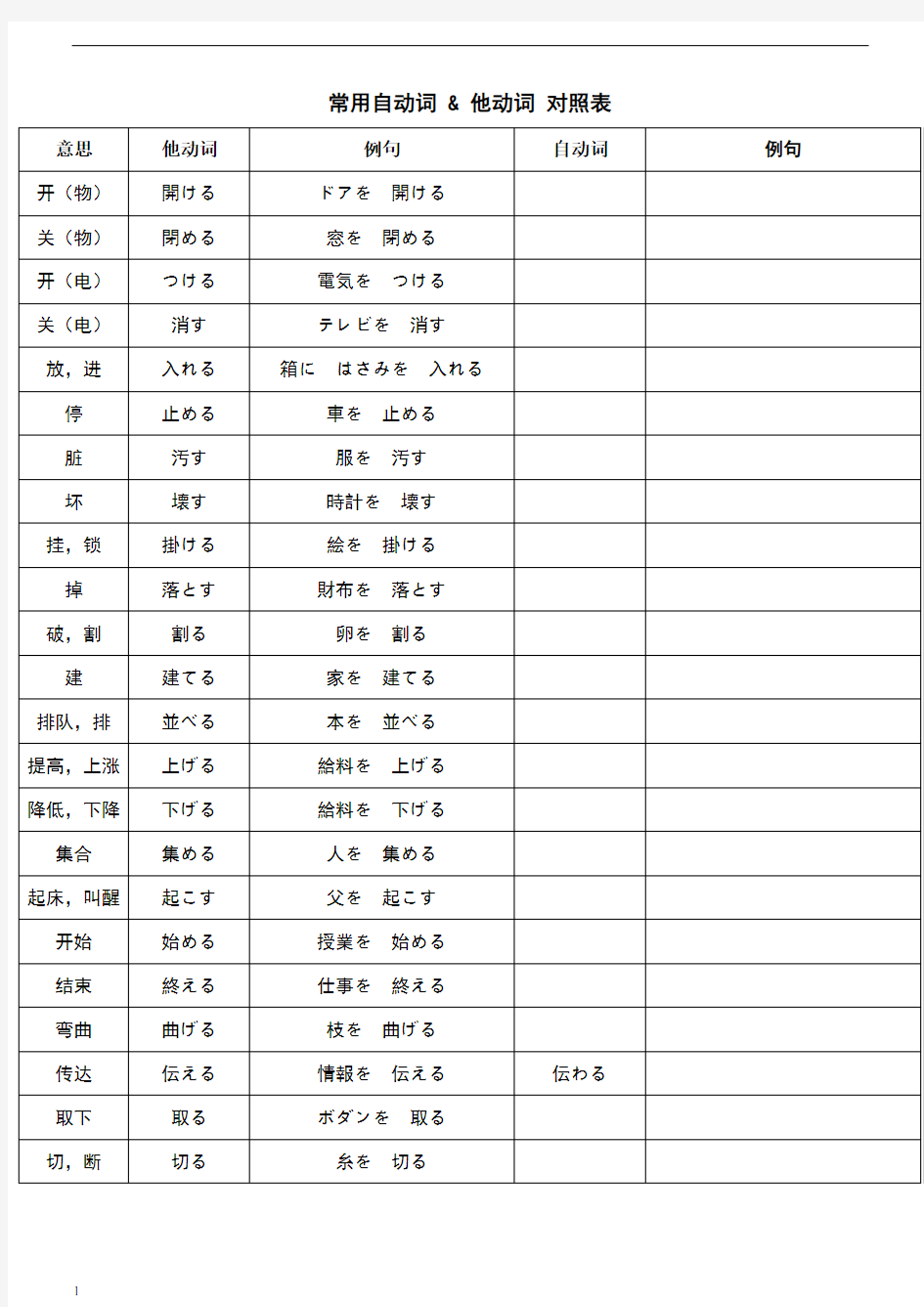 标准日本语第33课 自动词他动词对照品练习