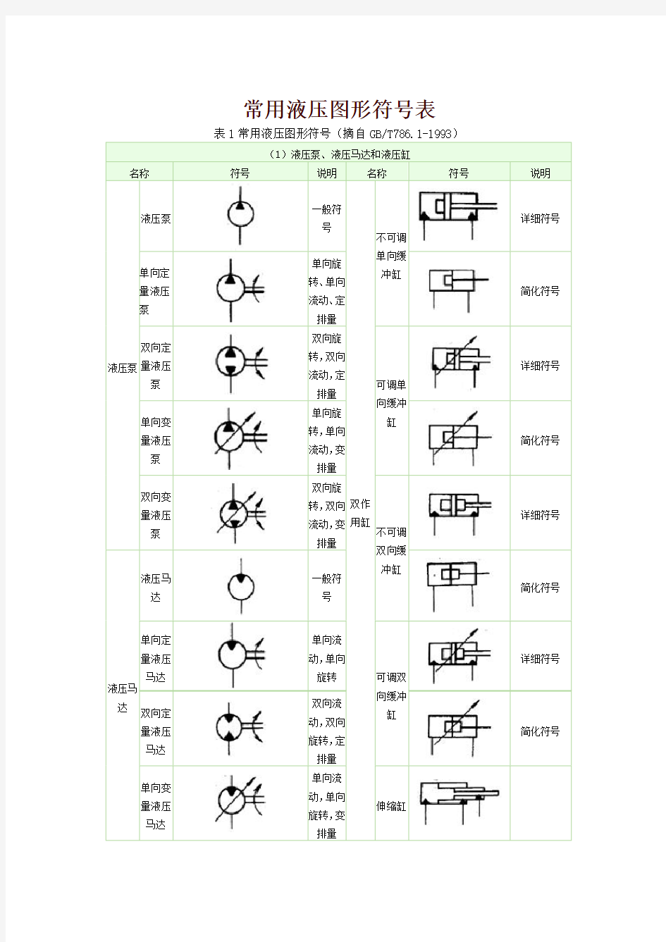 常用液压图形符号表