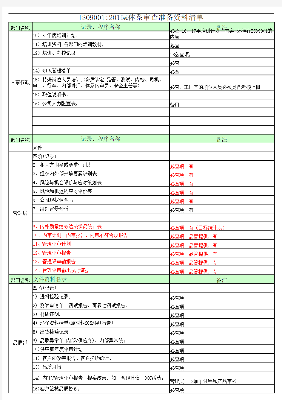 ISO9001审核资料准备清单(1)