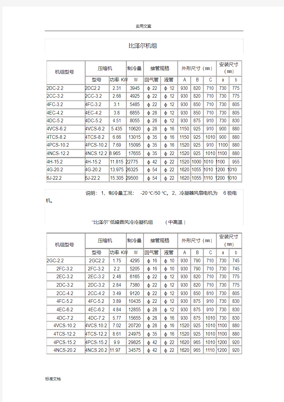 比泽尔压缩机和压缩机组全参数