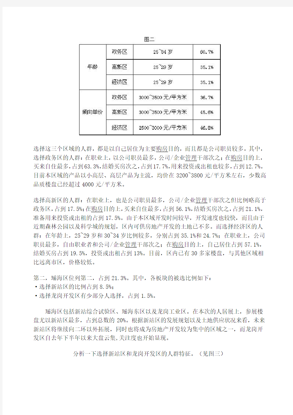 某地房地产市场调查报告(doc 6页)